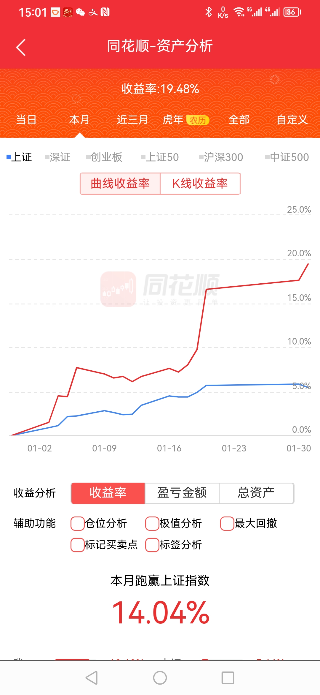 晒晒新年一月份收益