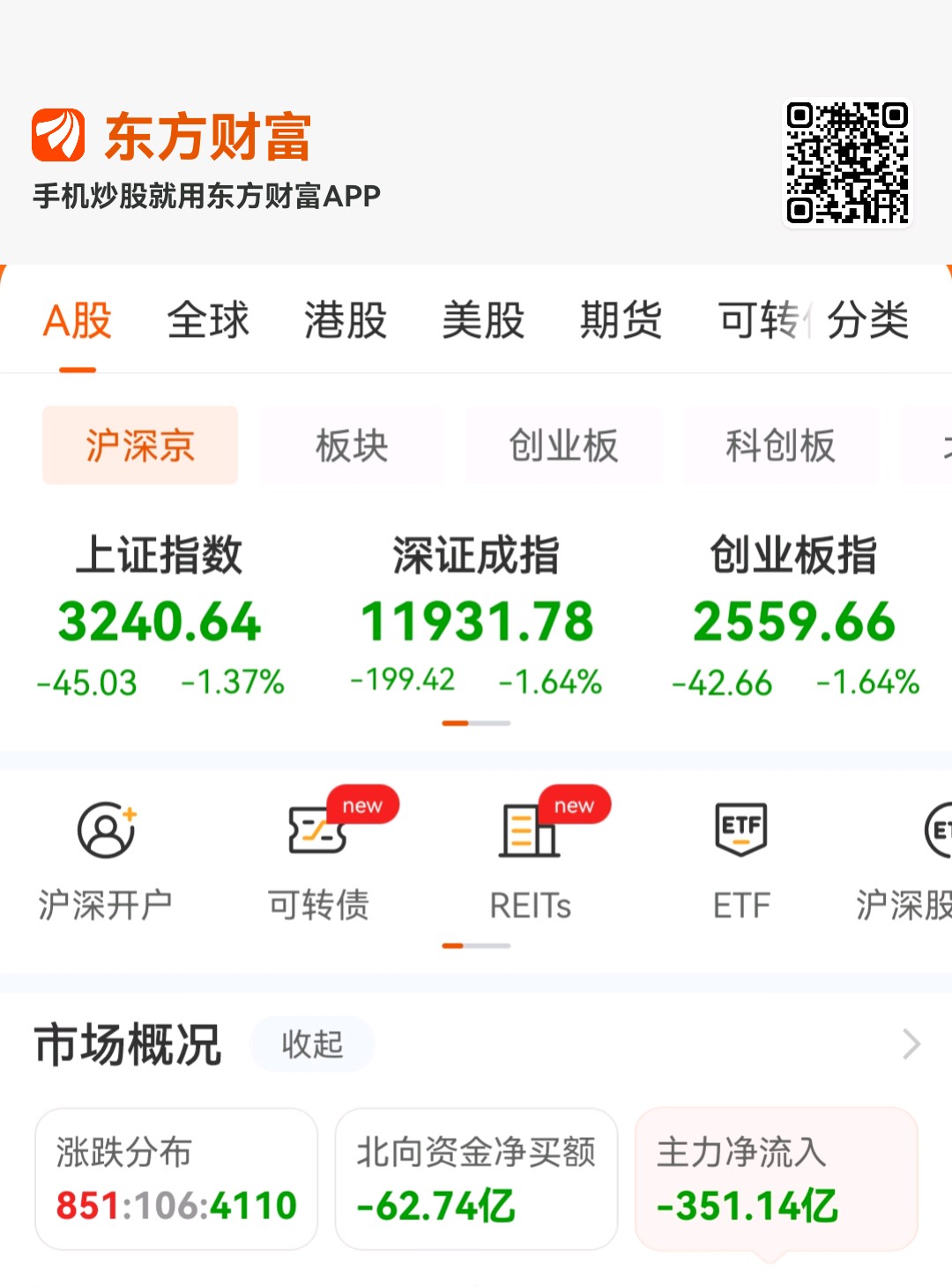 东方财富手机版首页手机版(东方财富网手机版首页股票频道)