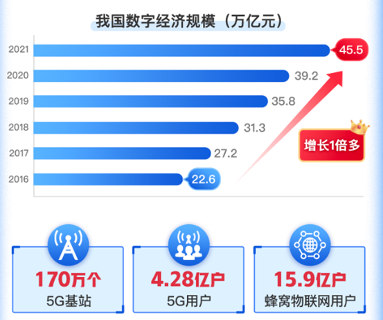 数字经济成为“拼经济”发力点，行情提速升温配置正当时