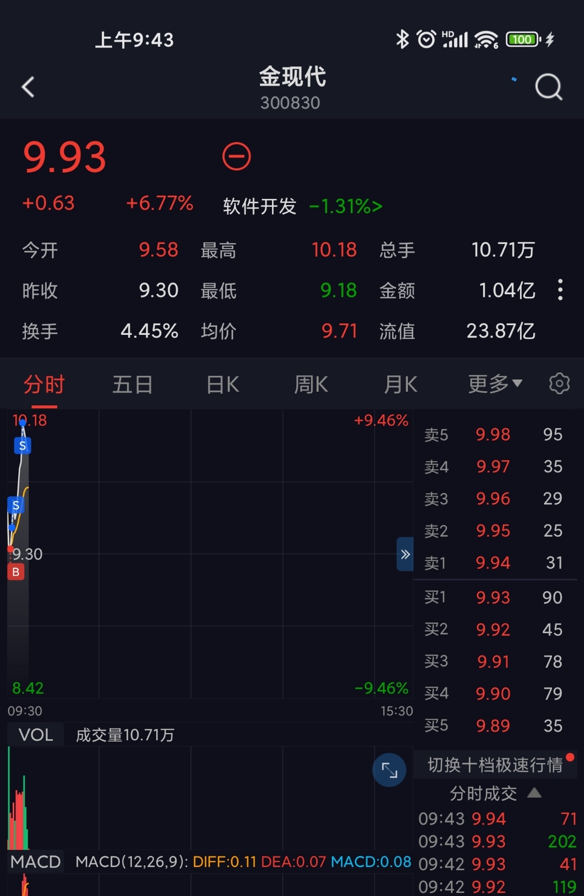 [偷笑]_金现代(300830)股吧_东方财富网股吧