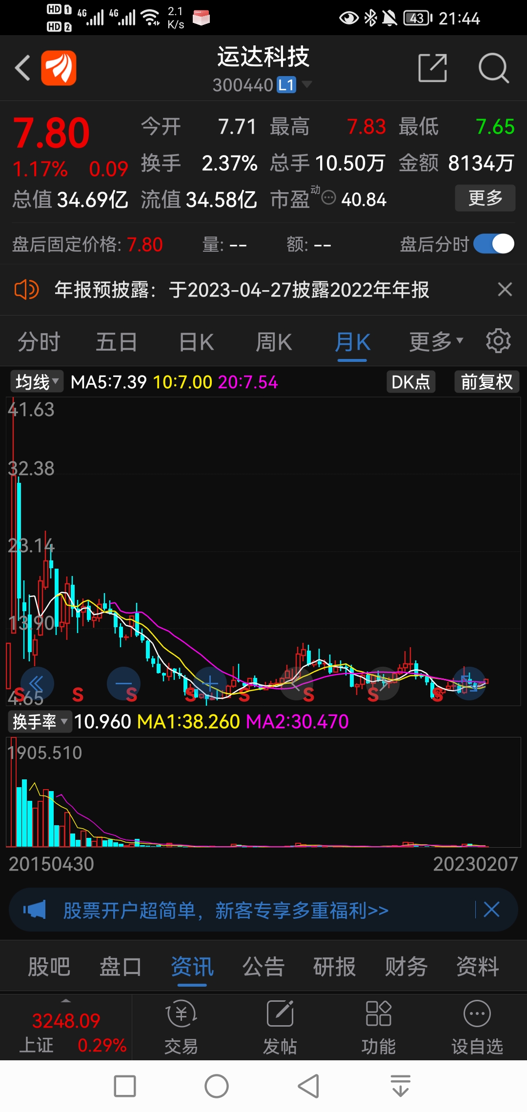 2015年四月份上市以来没暴涨过,中的战斗_运达科技(300440)股吧_东方