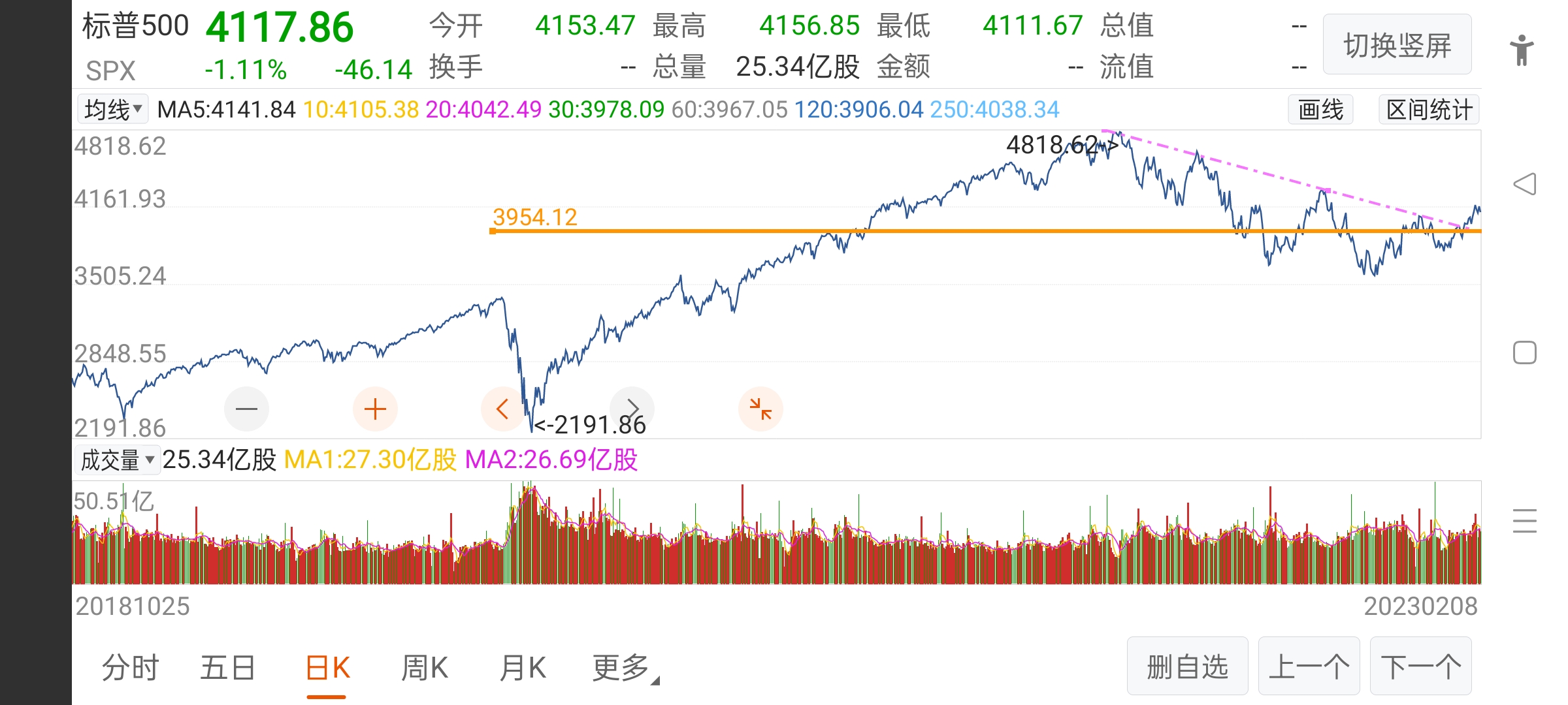 2023年上证指数将突破2021年3732点前高