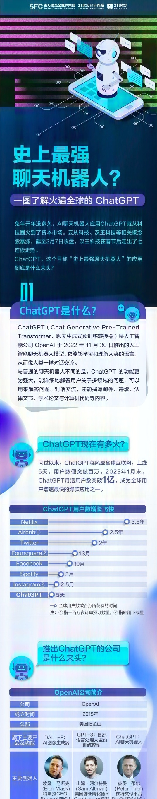 ChatGPT一图惊天地改变人类龙头在这里。