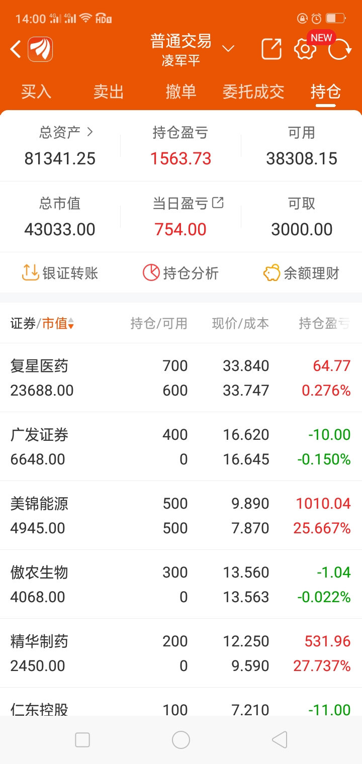 洗走了[哭]_美锦能源(000723)股吧_东方财富网股吧
