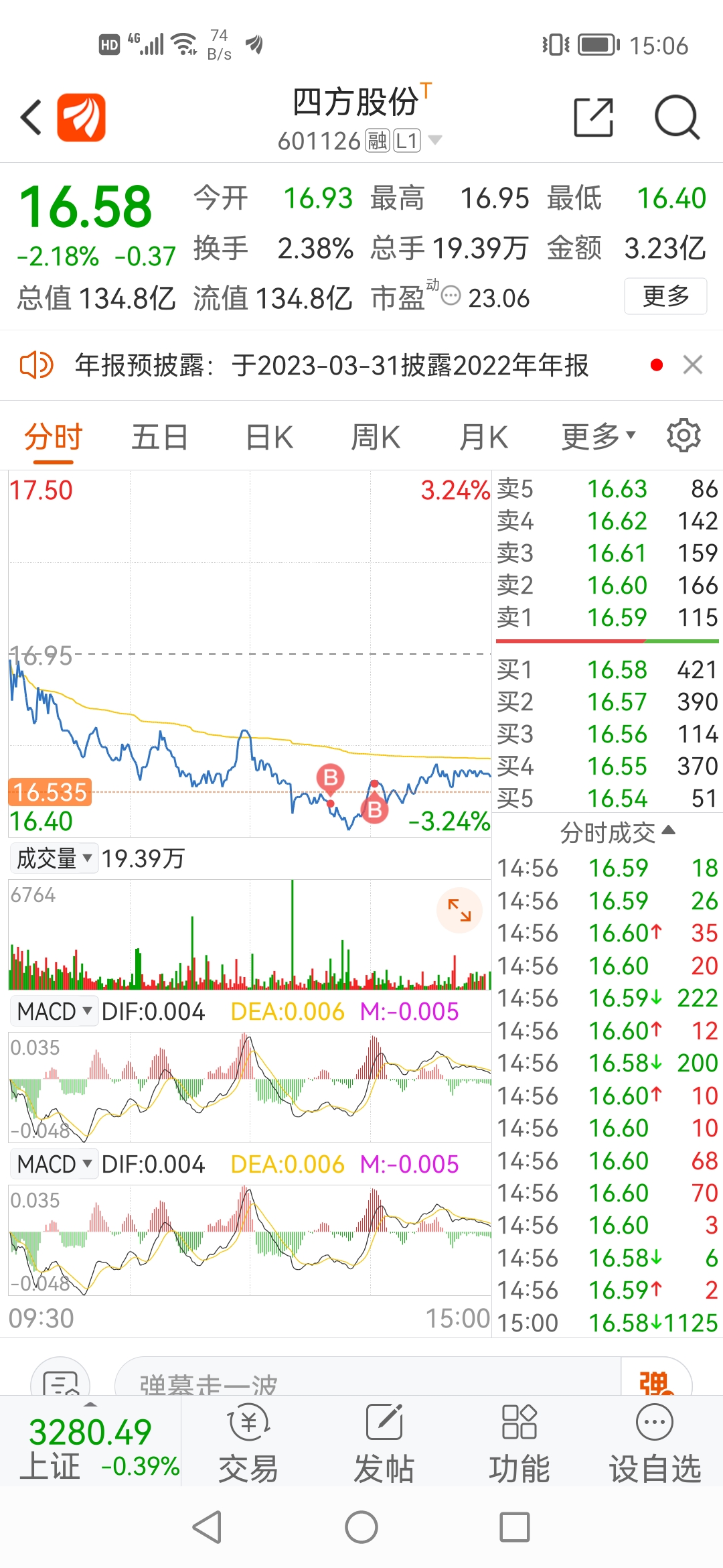 601126四方股票图片