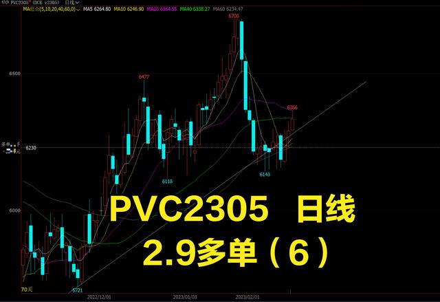 【PVC多持仓第六天，螺纹，玻璃持仓第二天】