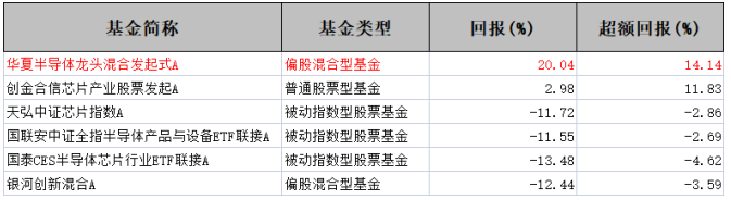 前景广阔，行业持续高景气，咱们冲冲冲！