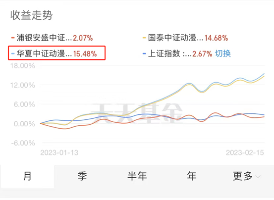 从相助走向竞争，游戏板块将来会如何？