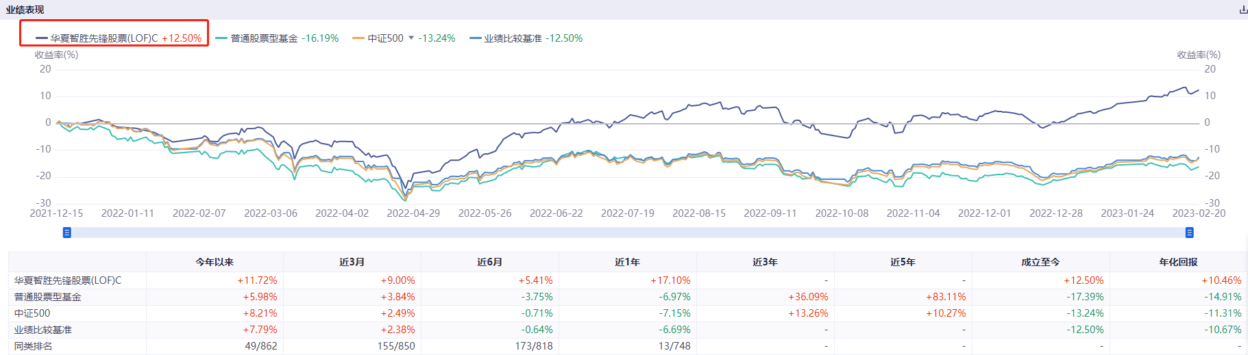 敲黑板，这支“AI+量化”宝藏基你值得存眷！