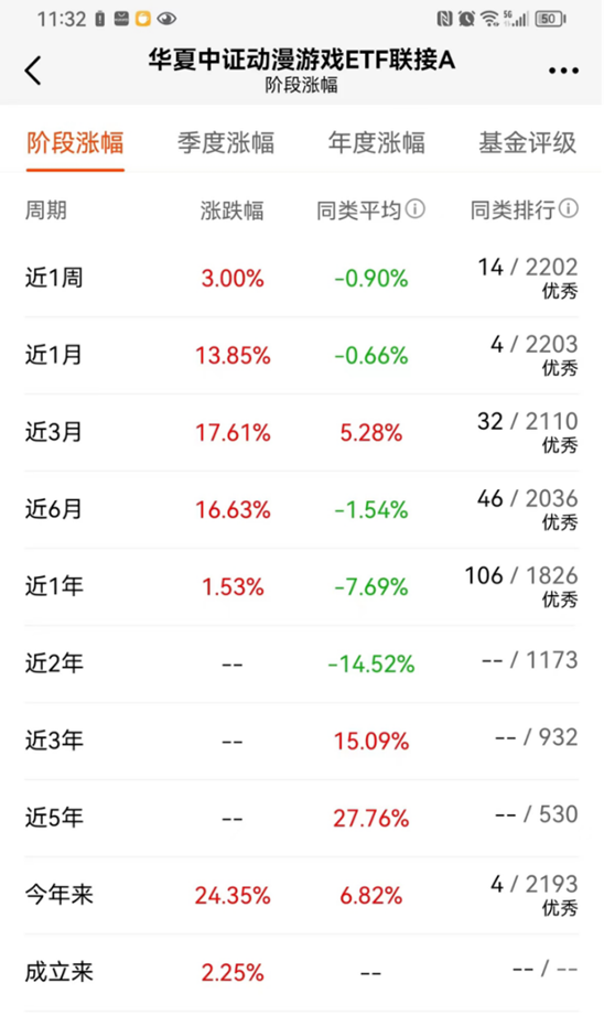 游戏行业迎绝佳反转！底层逻辑怎么看？