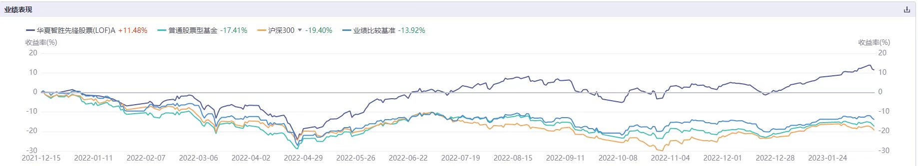 什么时代了选股还靠个人经验？现在都靠科技与狠活！