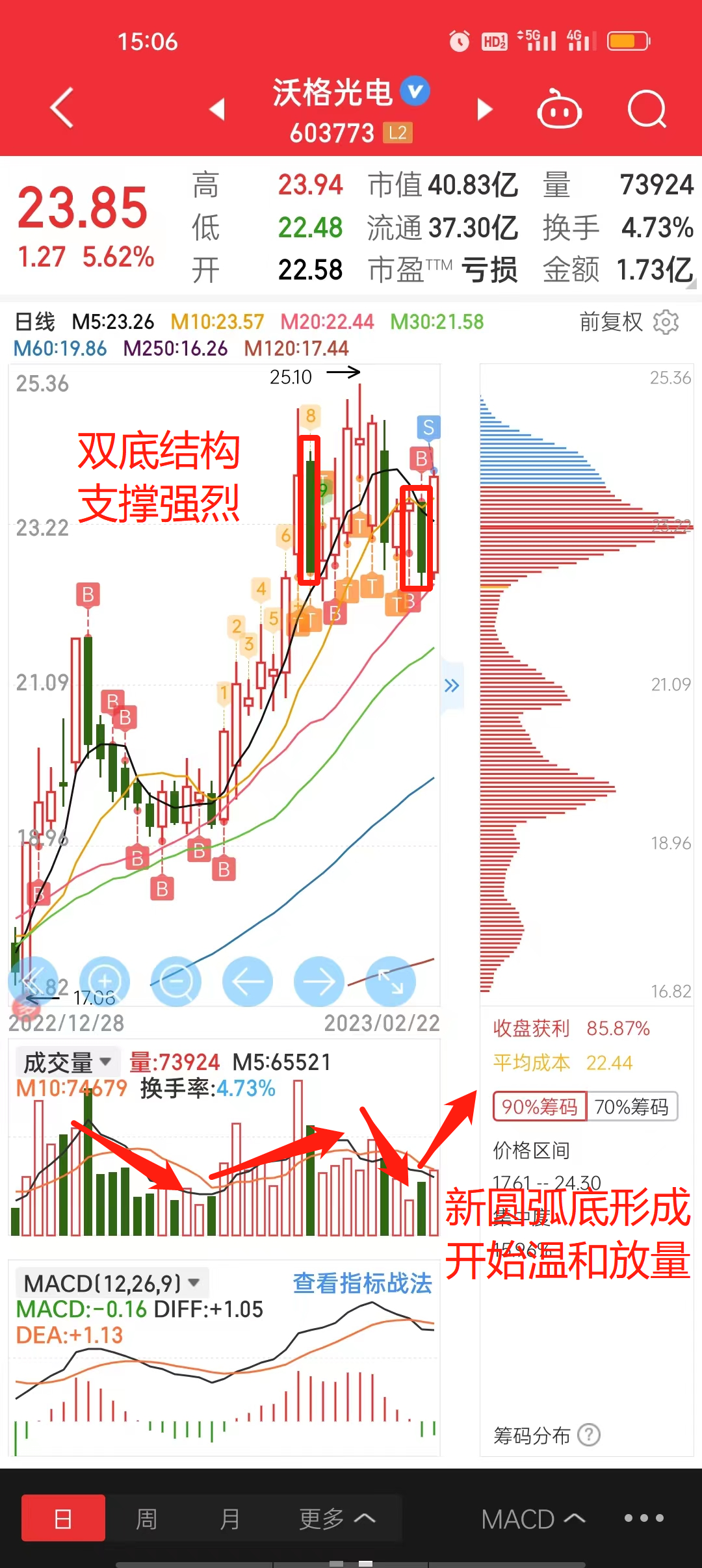 复盘分析:流水不争先,争得是滔滔不绝_财富号_东方财富网