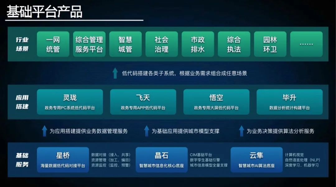 數字政通積極響應中央號召打好科技儀器設備操作系統和基礎平臺國產化