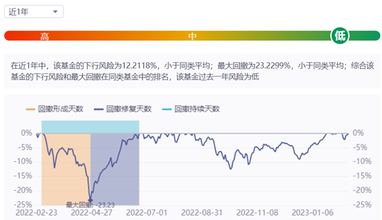 不开玩笑，投资得上点高科技！