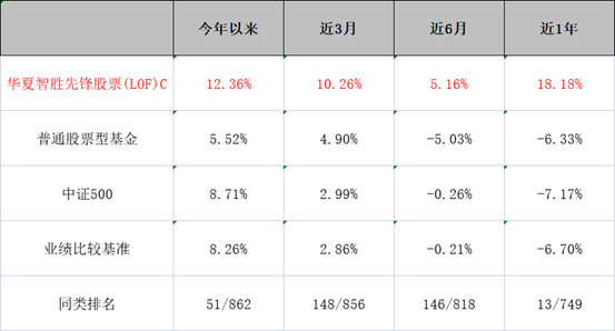 不开玩笑，投资得上点高科技！