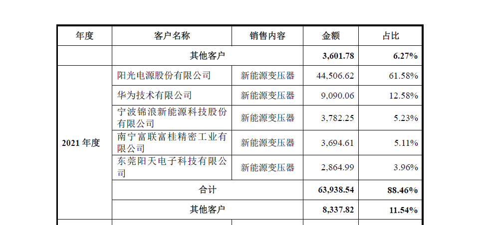 伊戈尔的光伏变压器之路