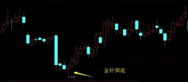 古月公子投资俱乐部每周小课堂一文看懂金针探底形态