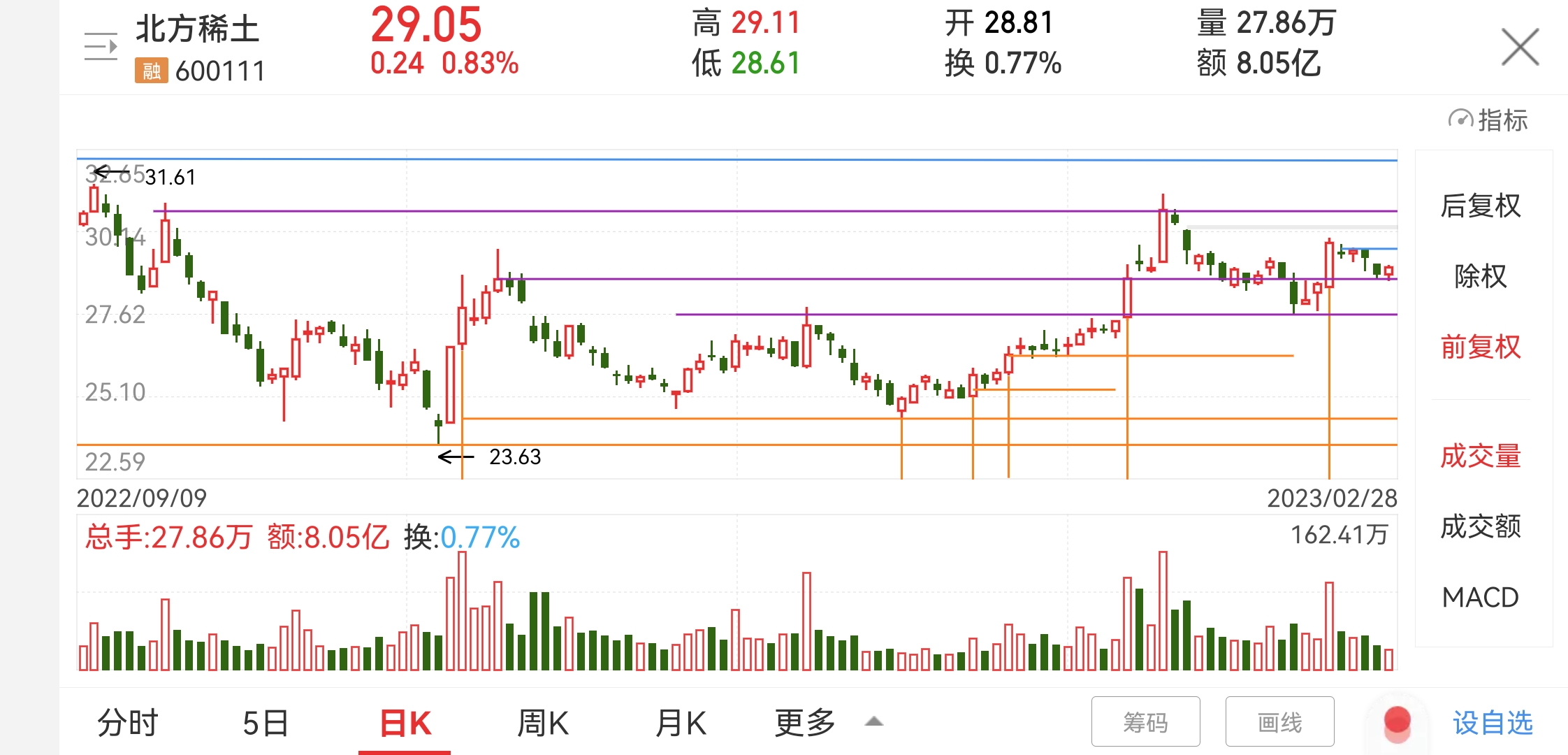 28日股评 3.1日预报_财富号_东方财富网