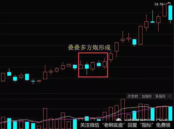 底部多方炮妖股k线图图片