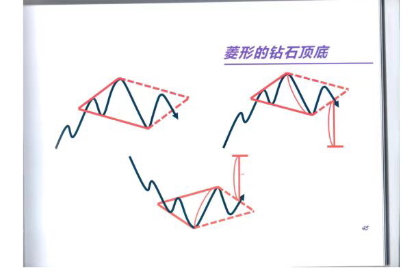 九牧王钻石底亮晶晶.波浪大于形态,形态大于k线,k线大于开盘八法.