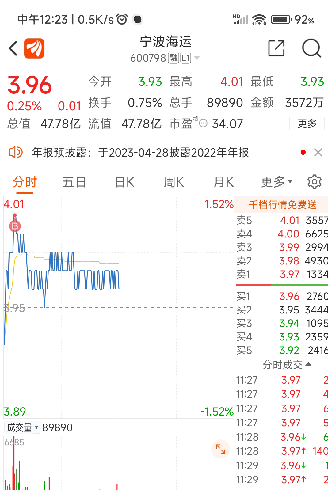 宁波海运股票 mguba.eastmoney.com