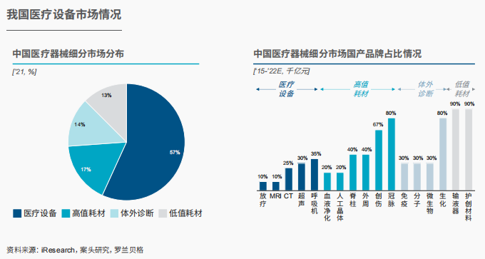 报告发布中国医疗器械行业发展现状与趋势