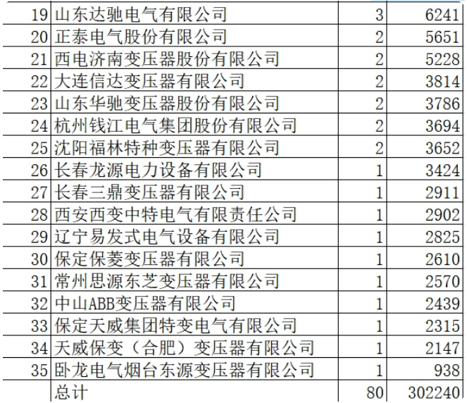 大连电气设备