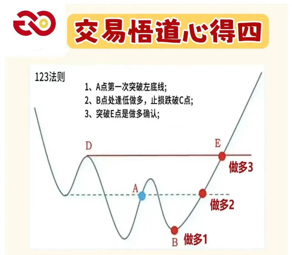 123法则_财富号_东方财富网