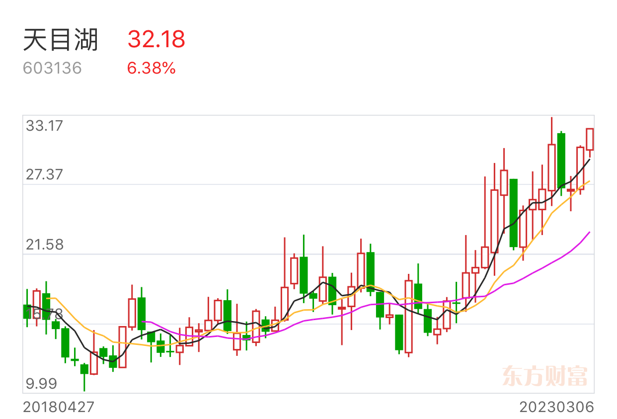 牛股2个_寿仙谷(603896)股吧_东方财富网股吧
