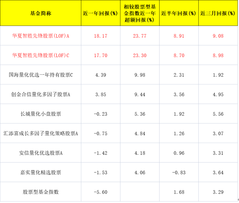 没有人可以靠预测长期盈利，科技选股才是王道。