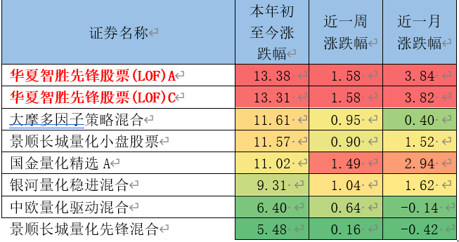 “数字中国”再提人工智能，用来辅助炒股也不错