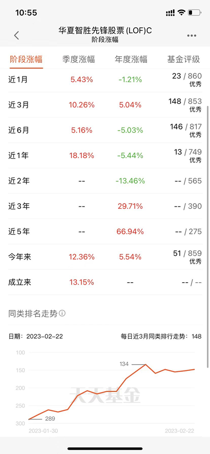 没有人可以靠预测长期盈利，科技选股才是王道。