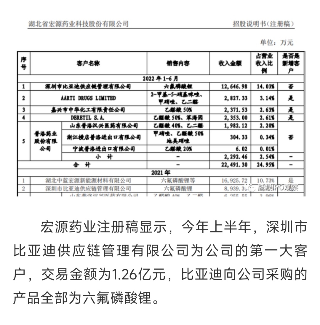 宏源药业的历史_财富号_东方财富网