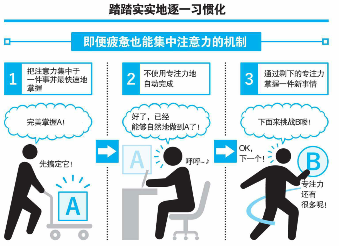 世界上没有奇迹,只有专注和聚焦的力量_财富号_东方财富网