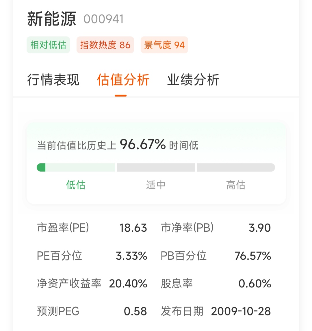 新能源跌跌不休，该清仓割肉还是低位补仓？_财富号_东方财富网