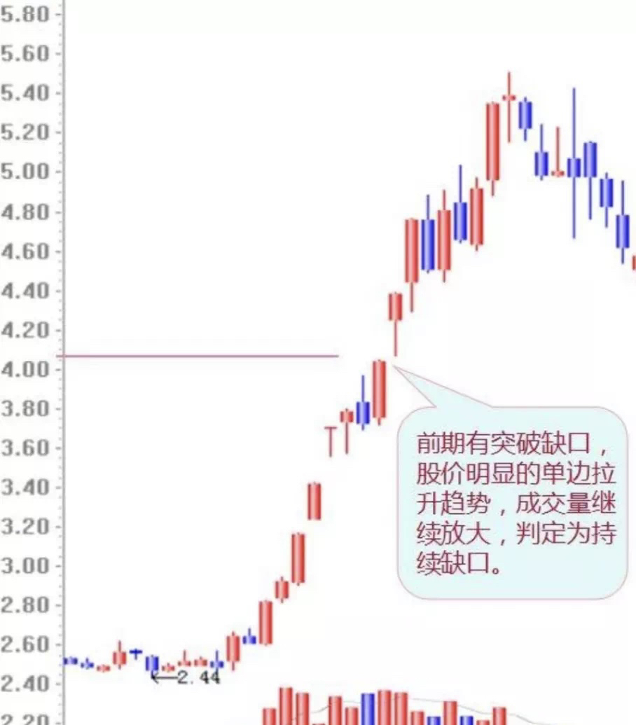 美股最牛股市行情走勢預測