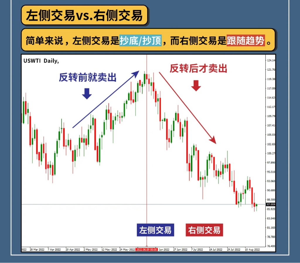 左侧交易vs右侧交易