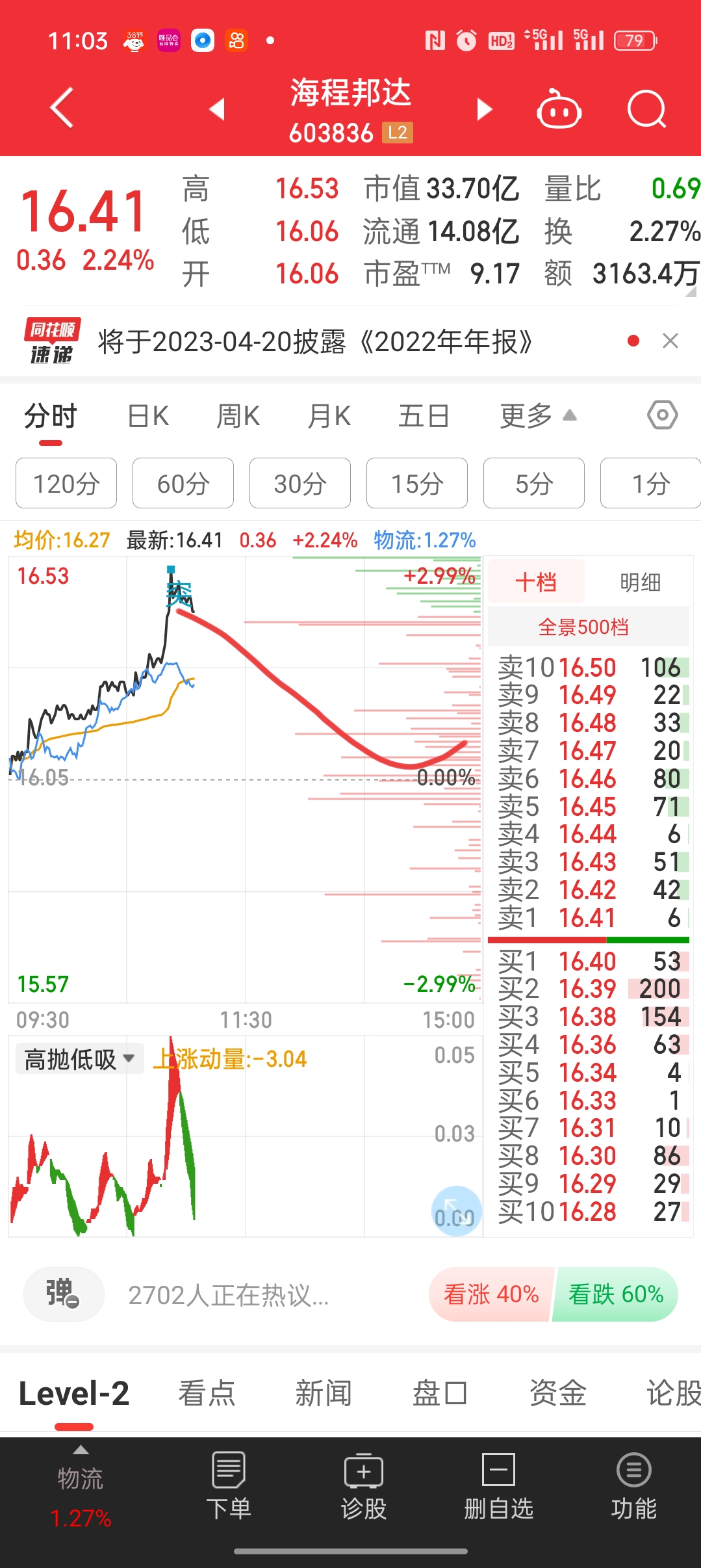 套死_海程邦达(603836)股吧_东方财富网股吧