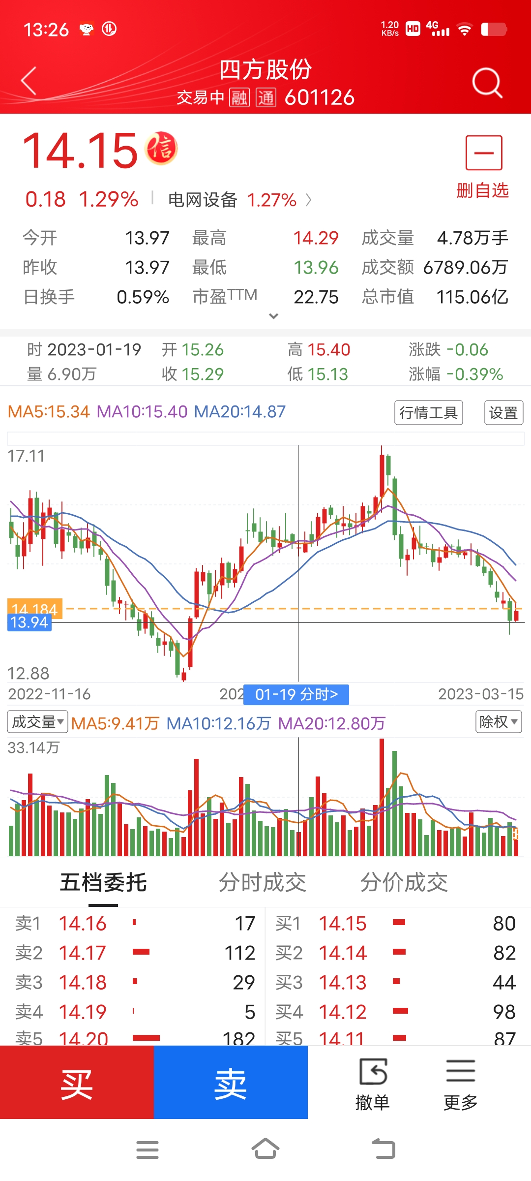 601126四方股票图片