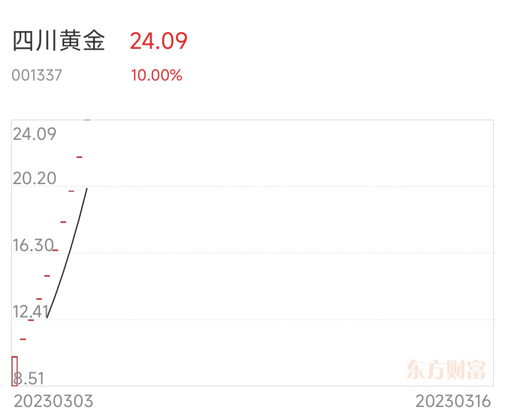 5月31日黄金价(5月31号黄金价格)