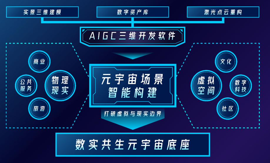 元宇宙场景开发
