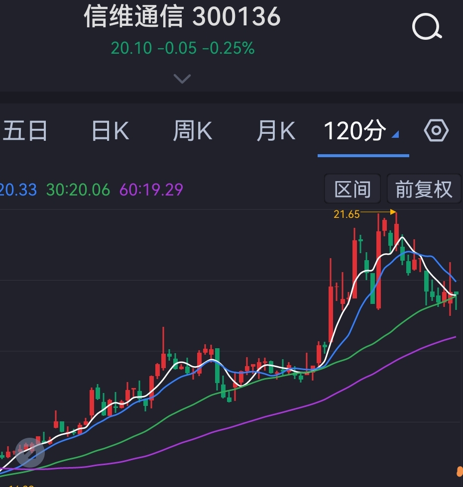 牛_信维通信(300136)股吧_东方财富网股吧