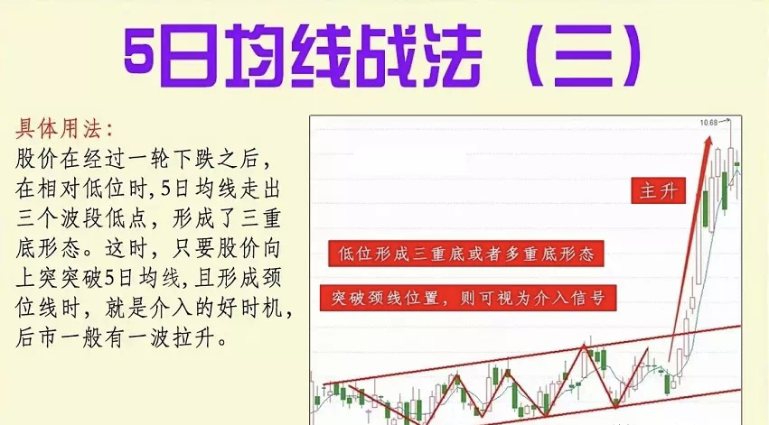 "5日均线形态"买股票的方法
