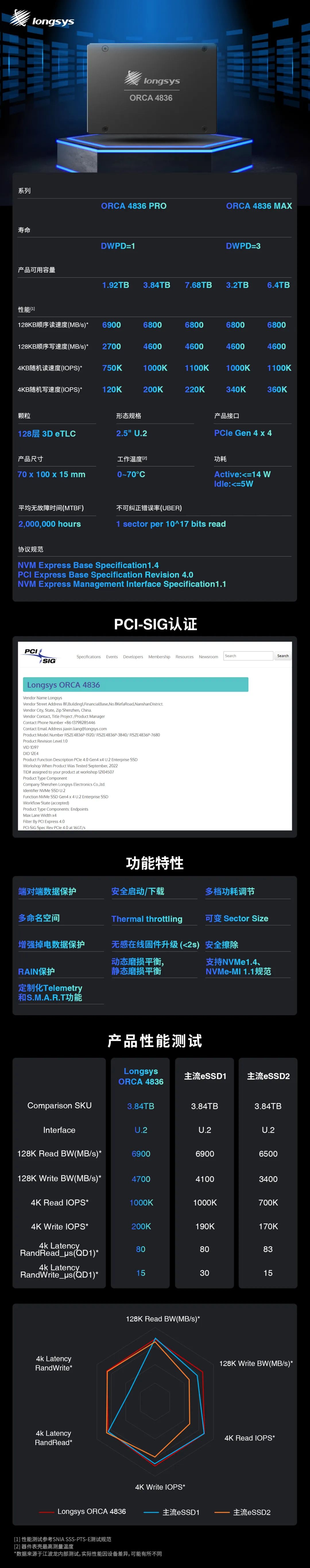 近日,江波龙正式发布两款企业级SSD,分别是支持PCIe4.0的LongsysO_财富号_东方财富网