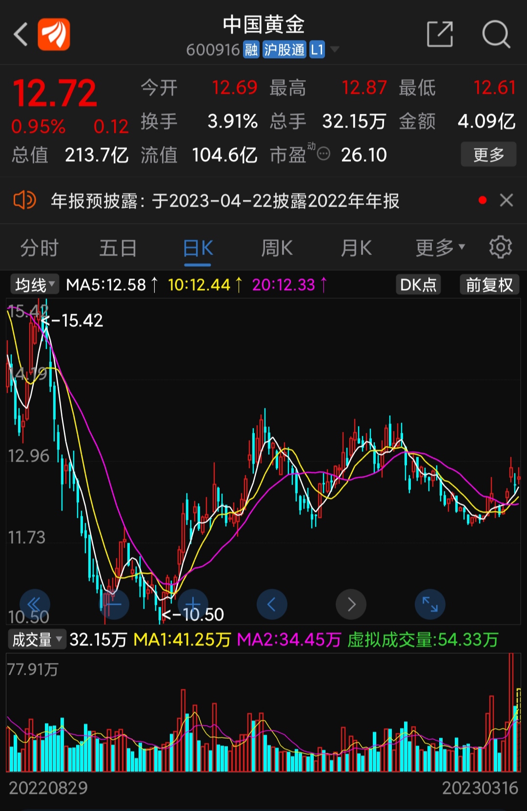 转发_中国黄金(600916)股吧_东方财富网股吧