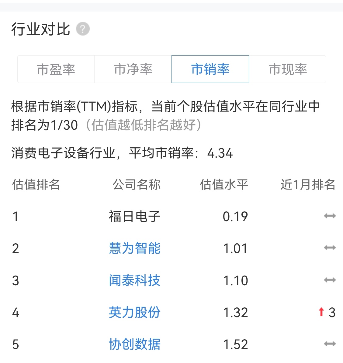 背靠华为荣耀大疆摩托罗拉三大运营商…业绩触底,股价触底.