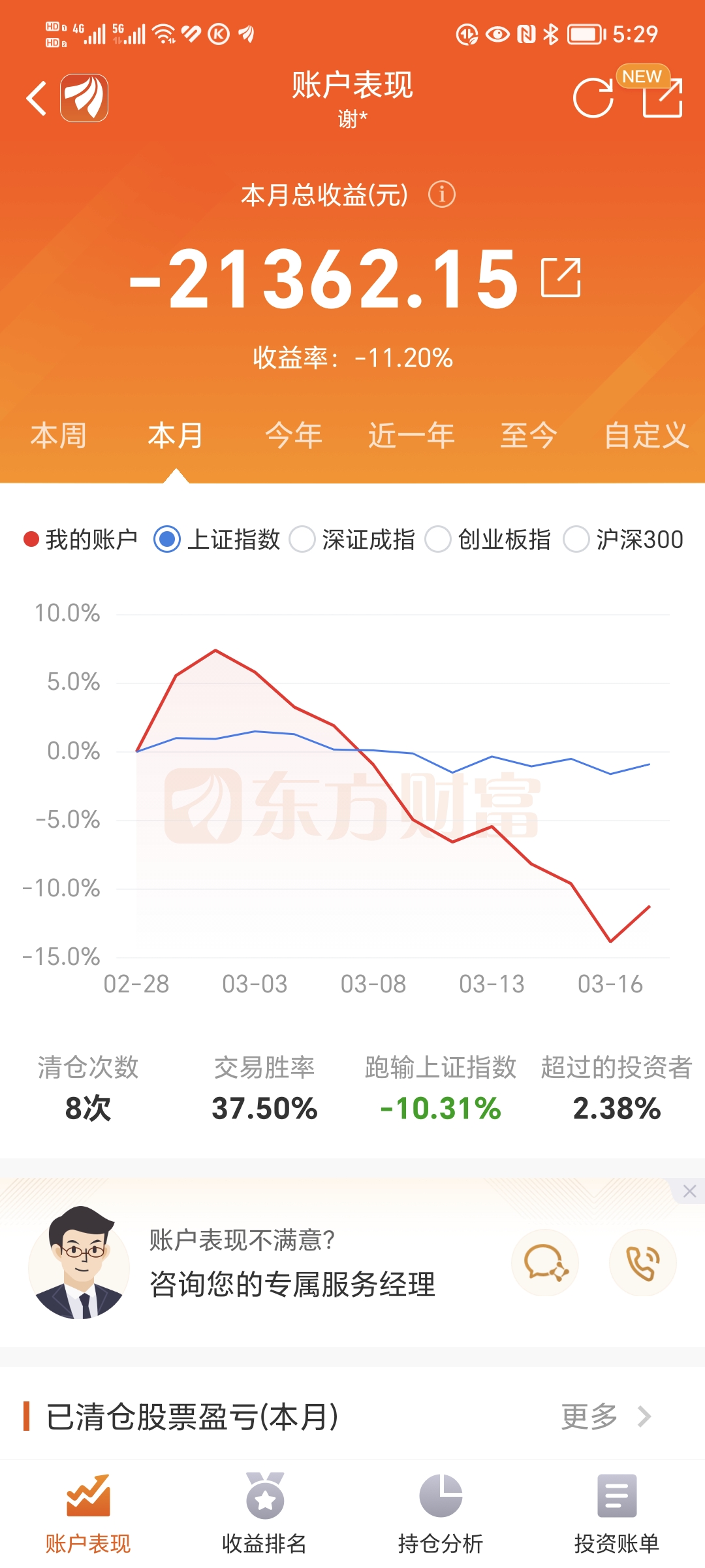 老谢回本路,一起见证回本奇迹!_财富号_东方财富网