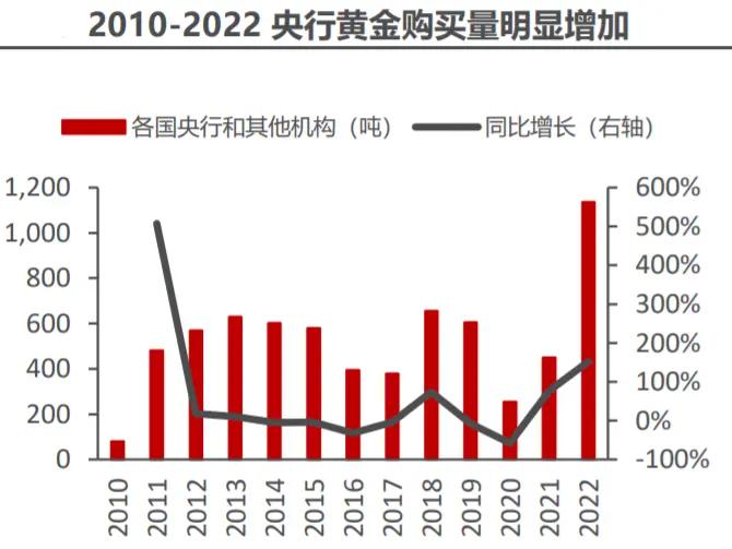 我国购进黄金情况(我国购进黄金情况如何)