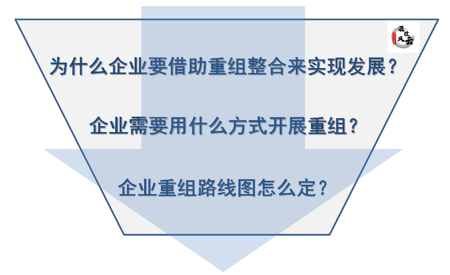 今年看沈机:2023深化国企重组整合政策透视和方法路径详解_财富号_东方财富网