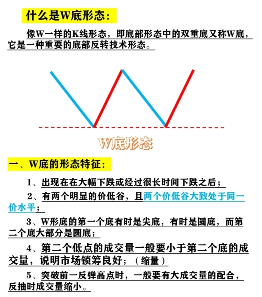 K线的W底形态怎么判断?有什么注意事项?每日学习:K线形态之W底形态W底形态是怎_财富号_东方财富网